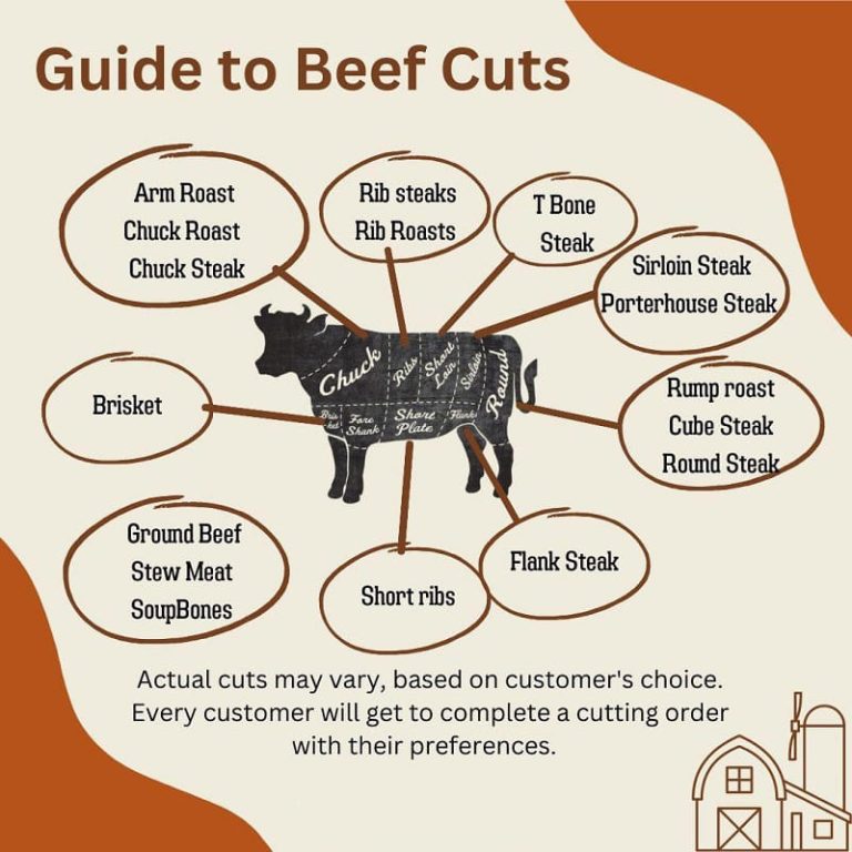 The Battle of the Beef: Arm Roast Vs Chuck Roast