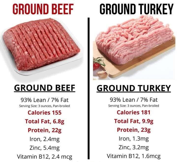 How Long Does Ground Turkey Last In The Freezer