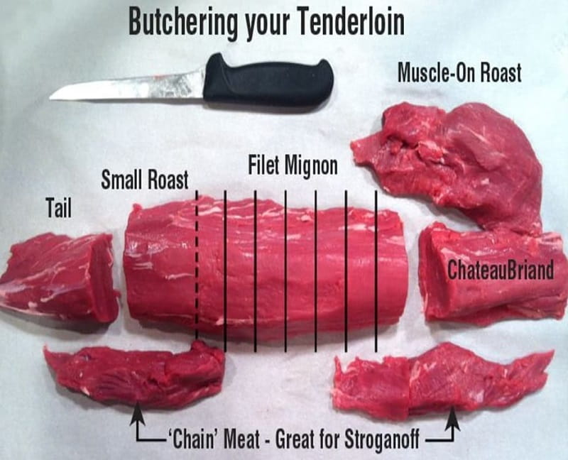 Is Filet Mignon The Most Tender Cut Of Beef