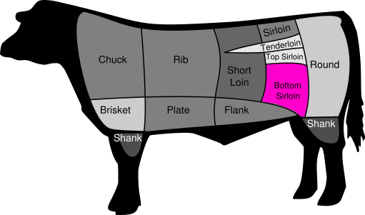 Is The Tri-Tip A Lean Or Fatty Cut Of Meat