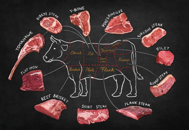 Steak Showdown Porterhouse Vs Ribeye The Ultimate Meaty Matchup 