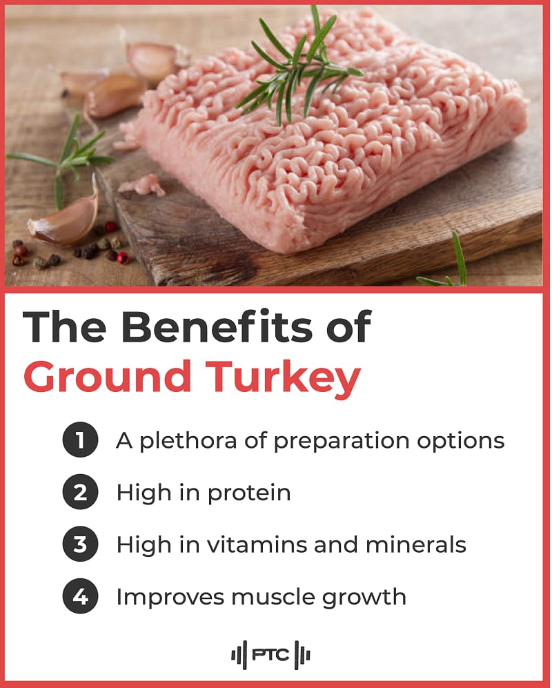 The Differences Between Fresh And Frozen Ground Turkey