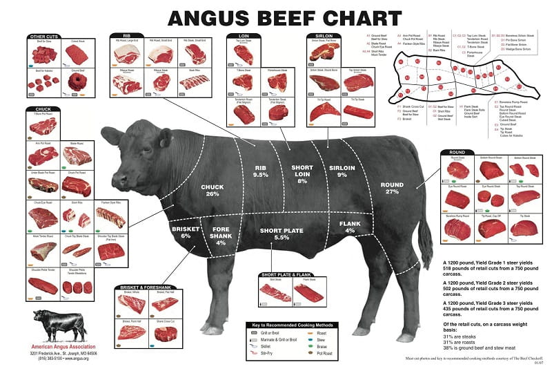 The History Behind The Name "Filet Mignon"