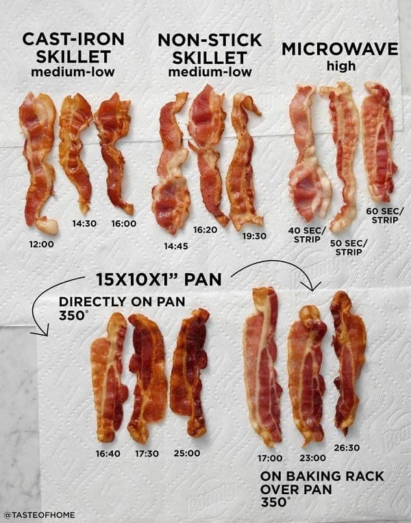Types Of Bacon
