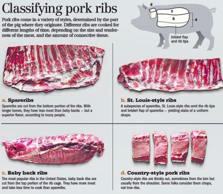 rib-face-off-beef-vs-pork-ribs-tired-texan-bbq