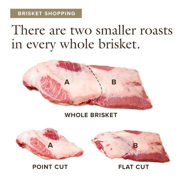 Briskets 101 How Many Briskets Per Cow?