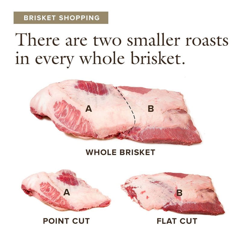 What are the Brisket Cuts