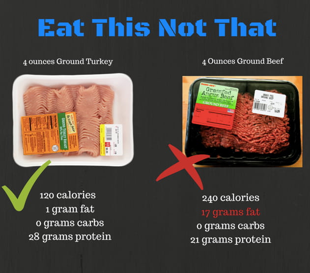 What Are The Consequences Of Eating Spoiled Ground Turkey