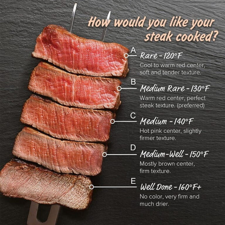 How Long Can Cooked Steak Sit Out? - The Ultimate Guide