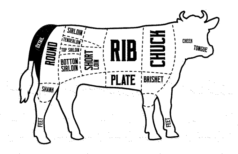 What is Oxtail and Why You Should Try It? - Tired Texan BBQ