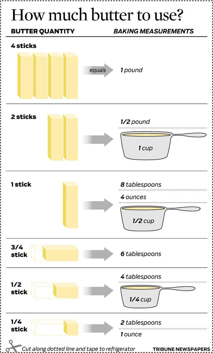 Cooking Guide How Many Tablespoons In A Cup Of Butter 
