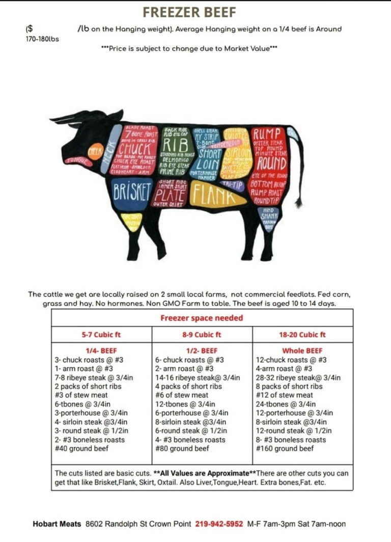 The Cost of a Full Cattle How Much Is A Whole Cow?