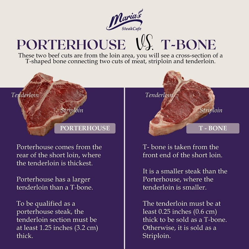 What Are The Similarities Between T Bone And Porterhouse Steaks?