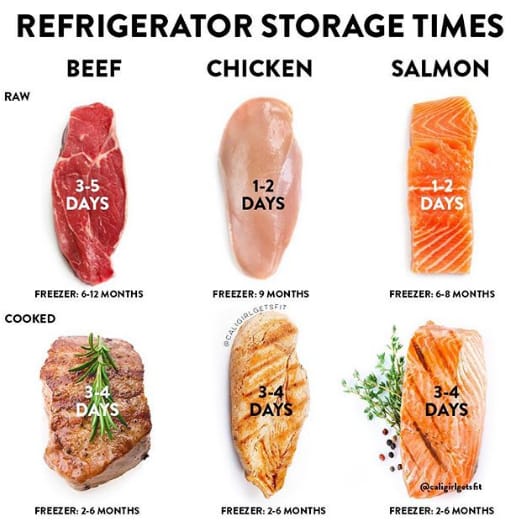Why Should You Refrigerate Cooked Salmon