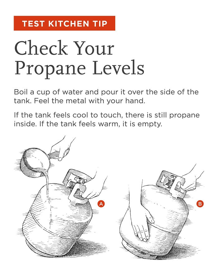 Hot Water Test