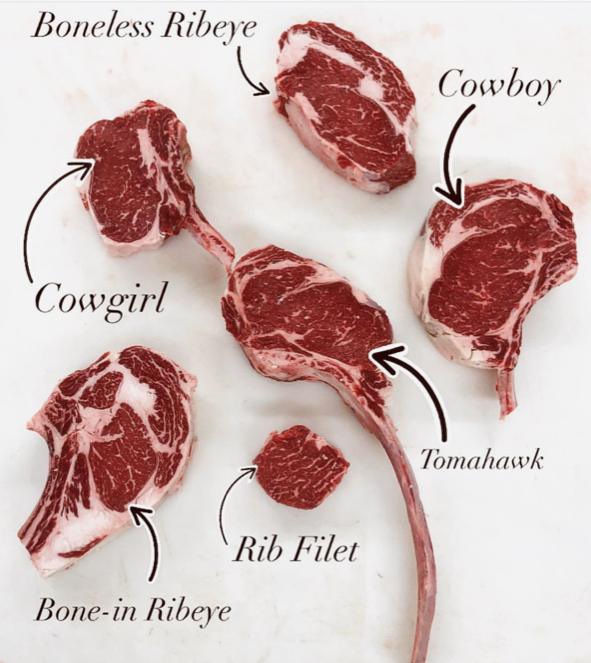 Tomahawk And Ribeye: What're The Similarities