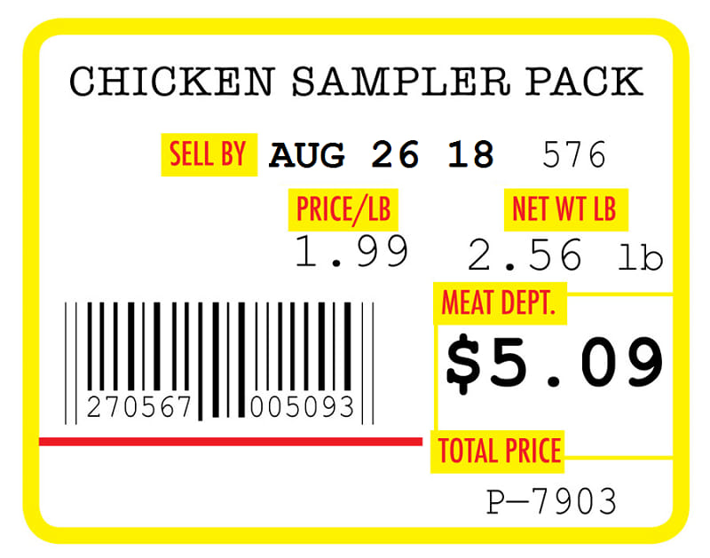 What Does The "Sell By" Date On Chicken Indicate, And Why Is It Important To Pay Attention To It