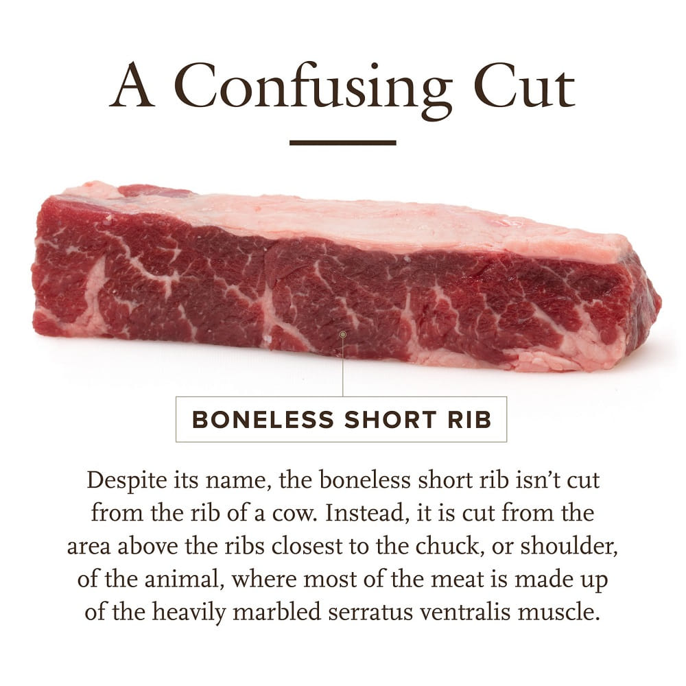 Other Names for Short Ribs